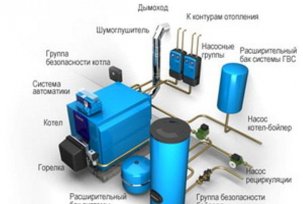 Đặc điểm của nồi hơi trong nước và máy bơm để sưởi ấm: mô tả các loại và tính năng hoạt động