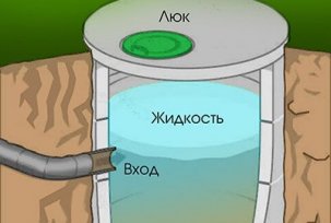 Шта учинити ако вода не напусти грезницу