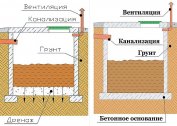 Zašto se geslo brzo otkucava i što se može učiniti