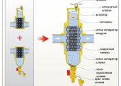 Oversikt over filtre for varmesystemer: gjørme, magnetiske, sedimenteringstanker