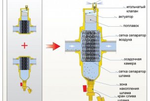 Tổng quan về các bộ lọc cho hệ thống sưởi ấm: bể bùn, từ tính, bể lắng