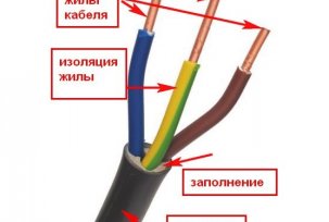 Varieties of electrical wires - purpose and characteristics