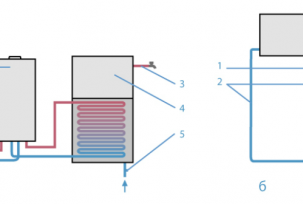 Differences of a single-circuit gas boiler from a dual-circuit