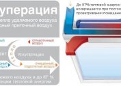 Način provjetravanja za čisti zrak u zatvorenom prostoru