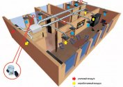 Forsyning og avtrekksventilasjon: driftsprinsipp, enhet, beregning av systemkraft