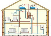 Sådan arrangeres et radiatorvarmesystem for at skabe et varmt mikroklima i huset med egne hænder