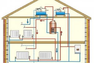 Hvordan ordne et radiatorvarmesystem for å lage et varmt mikroklima i huset med egne hender