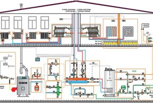 Chauffage indépendant dans une maison privée: une description des méthodes et des conseils pour organiser le processus