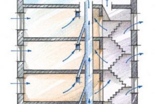 Ventilation device and shafts in multi-storey apartment buildings