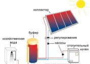 Alternatívne zdroje vykurovania a vykurovania domácností