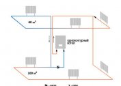 L'appareil de chauffage à la maison sur un système à circuit unique