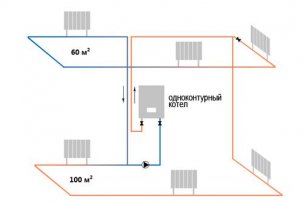 L'appareil de chauffage à la maison sur un système à circuit unique