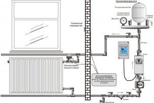 Chauffage électrique d'une maison privée avec chaudière: avis, consommation d'énergie, prix