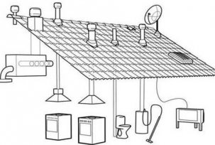 Ventilation device in a private house: pipes, chimney, condensate