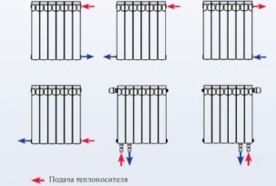 Types of radiator connection nodes and their purpose