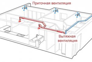 What is a private house ventilation system