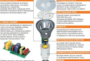 Varmer LED-lampen opp under drift