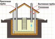 วิธีการทำเครื่องดูดควันในห้องใต้ดินและห้องใต้ดินของโรงรถ