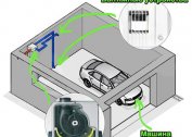 Ventilācija patstāvīgi garāžā: dabisko un piespiedu sistēmu shēmas un izvietojums