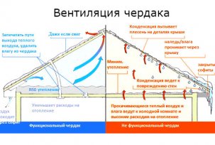 Do-it-yourself attic ventilation