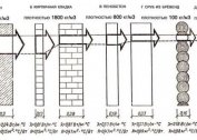 Sections de radiateur: calcul de quantité, instructions de montage et les outils nécessaires pour cela