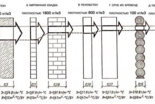 Phần tản nhiệt: tính toán số lượng, hướng dẫn lắp ráp và các công cụ cần thiết cho việc này