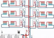 Quel chauffage pour un immeuble à appartements est le meilleur: eau centrale ou gaz