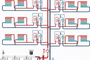 Welche Heizung für ein Wohnhaus ist besser: zentrales Wasser oder Gas