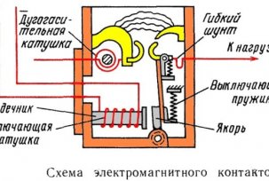 The device and principle of operation of electric current contactors