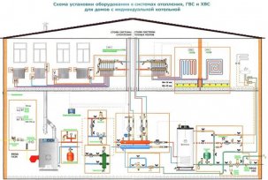 Comment démarrer le système de chauffage dans la maison: l'ordre des travaux