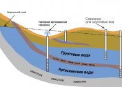 Ταξινόμηση φρεατίων νερού