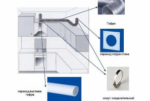 Kjøkkenventilasjon i et privat hus