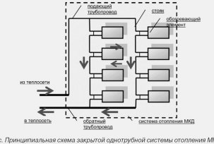 Chúng tôi chọn một hệ thống sưởi dọc: tính năng nối dây, lắp đặt bộ tản nhiệt và pin