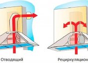 À quelle hauteur accrocher la hotte au-dessus de la cuisinière électrique et de la cuisinière à gaz