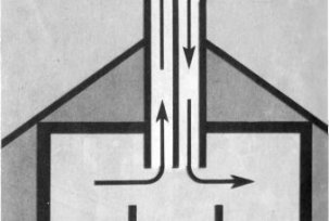 Comment faire la ventilation dans la grange et le poulailler de vos propres mains