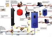 Cara memilih aksesori untuk sistem pemanasan: radiator, bateri, paip, rumah dan pangsapuri