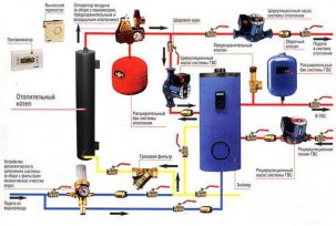 Cách chọn phụ kiện cho hệ thống sưởi: tản nhiệt, pin, đường ống, nhà ở và căn hộ