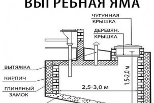 Što učiniti ako greznica ne upije vodu