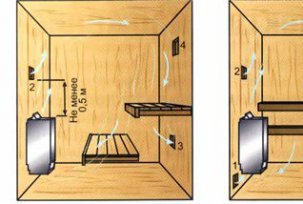 How to make ventilation in a steamy Russian bath