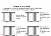 Η έννοια της αποτελεσματικότητας των λέβητων και των συστημάτων θέρμανσης: μια επισκόπηση και τρόποι αύξησης