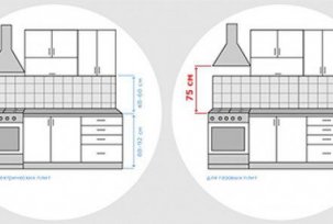 How to make a hood in the kitchen yourself: installation and connection