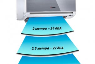 When you turn on the air conditioner, noise and extraneous sounds appear in the external unit