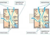 Ventilation hood in a deaf room with plastic windows: dormitory, dressing room, smoking room