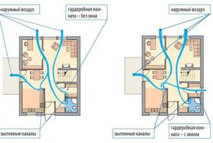 Ventilation hood in a deaf room with plastic windows: dormitory, dressing room, smoking room