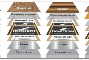 Varieties of coatings for laying on a warm floor