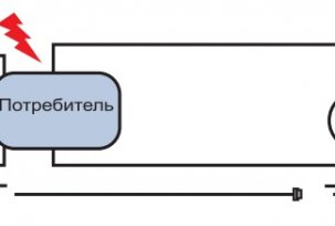 Designing a three-phase power supply scheme for a private house of 15 kW