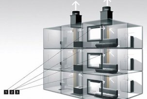 Systèmes de ventilation mécanique d'alimentation et d'évacuation de l'atelier, calcul, schéma