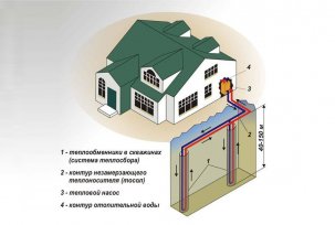 Učinite to sami geotermalnim grijanjem: opis rada crpki, glavne karakteristike i recenzije vlasnika