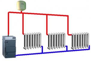 Organization of pipe slope in the heating system