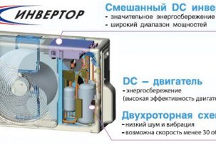 What are inverter wall-mounted split systems